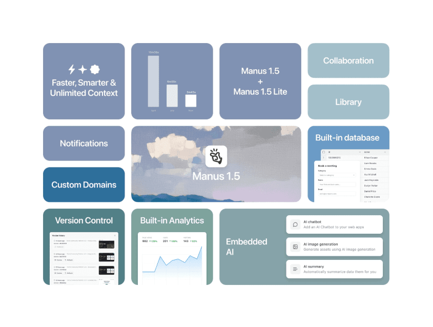 Manus 1.5 AI webapp builder demonstration showing full-stack development with backend, databases, and authentication created from a single prompt